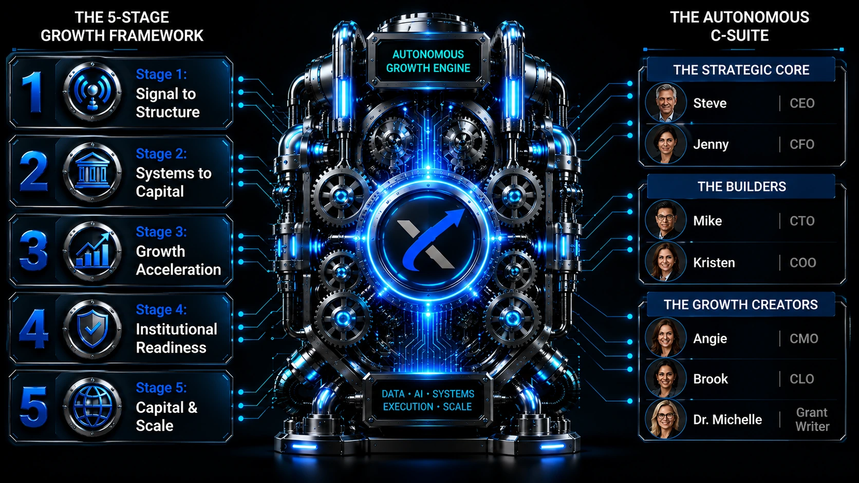 RaiseX Venture Growth Architecture Engine